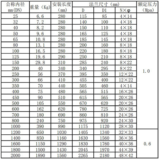 分體式熱式氣體質(zhì)量流量計(jì)管道式尺寸表