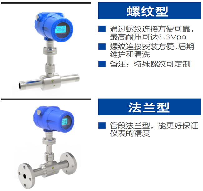 高壓熱式氣體質量流量計產(chǎn)品分類圖二