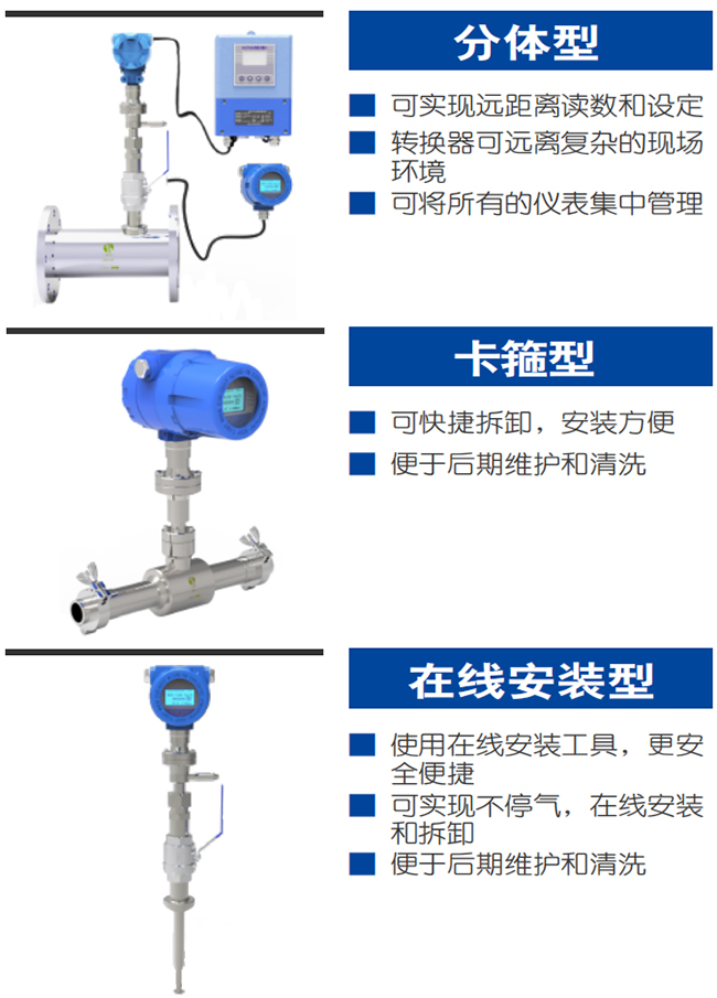 管段式熱式氣體質(zhì)量流量計產(chǎn)品分類圖一