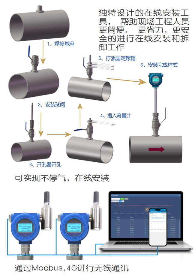 管段式熱式氣體質(zhì)量流量計在線安裝操作流程圖