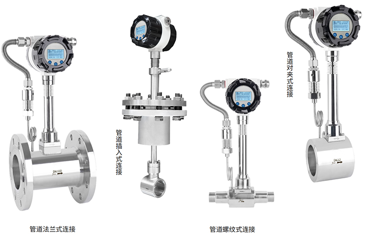 二氧化碳流量計產(chǎn)品分類圖