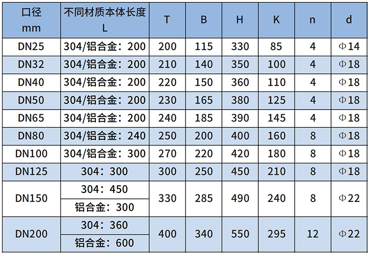 丙烷流量計(jì)尺寸對照表
