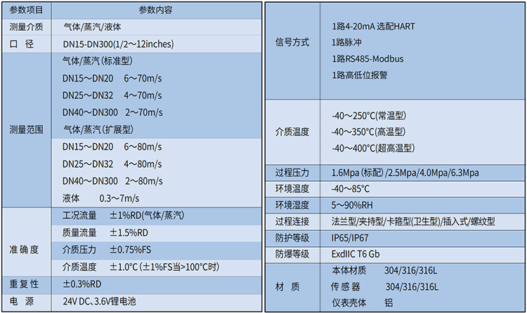蒸汽預付費流量計技術參數(shù)表