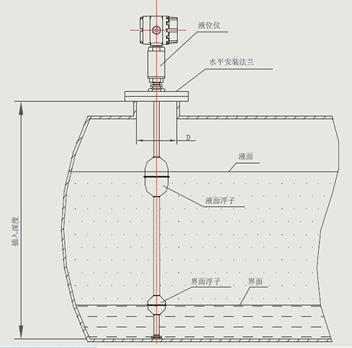 磁致伸縮液位計安裝注意事項(xiàng)