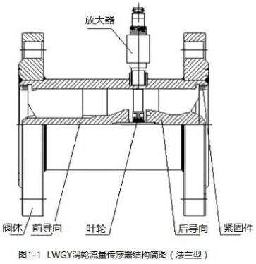 dn80液體渦輪流量計法蘭型結(jié)構(gòu)圖