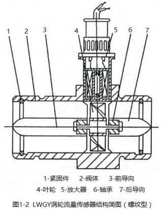 dn80液體渦輪流量計螺紋型結(jié)構(gòu)圖
